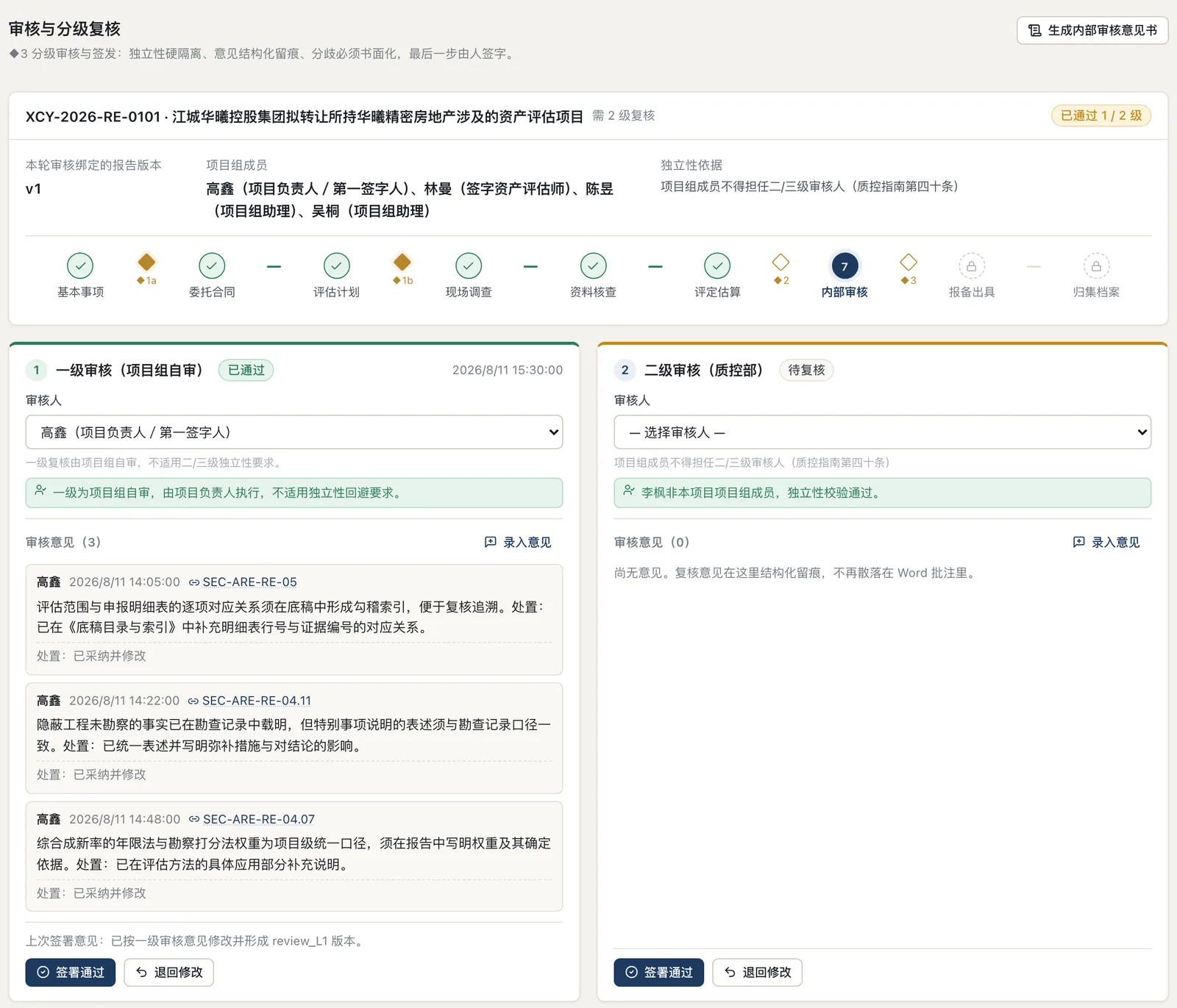 分级审核：独立性校验，审核意见逐条结构化留痕，签署通过或退回修改