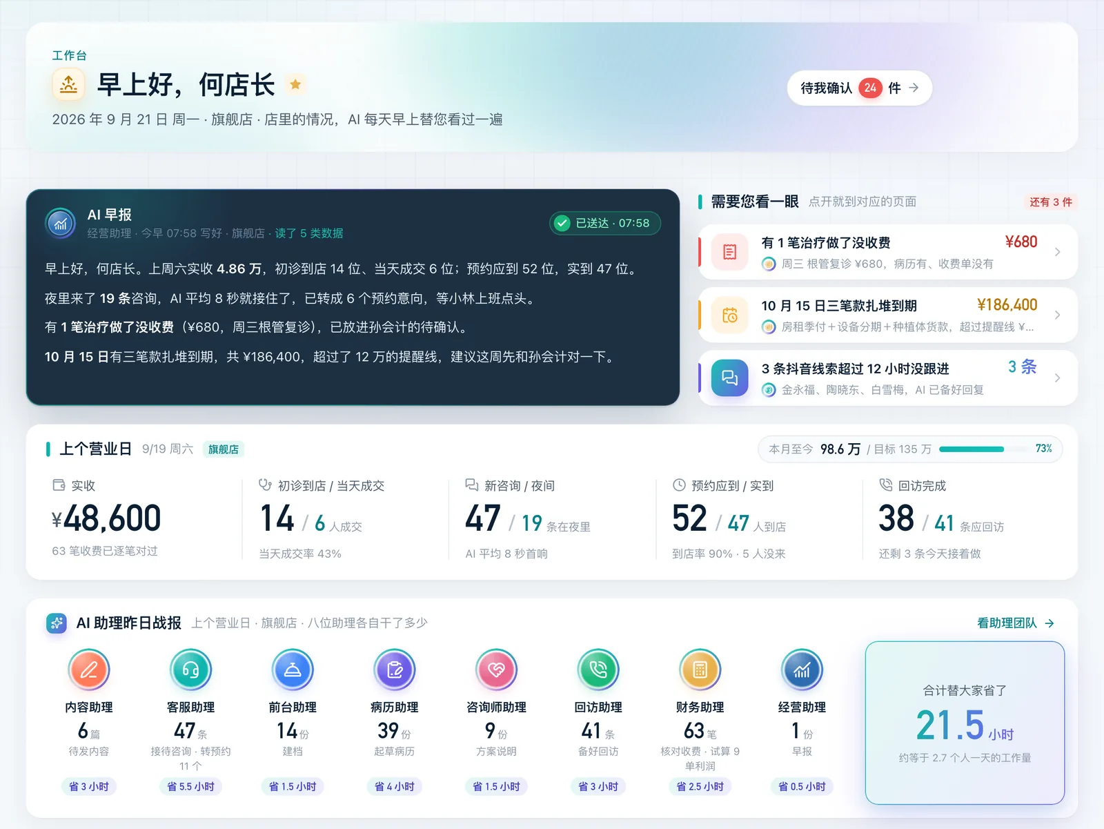 老板首屏“需要您看一眼”：做了没收费的治疗、扎堆到期的款